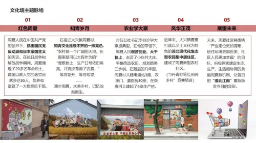 beat365英国官网网站建筑学院开展暑期“三下乡” ，乡村文化墙调研及优化提升设计活动